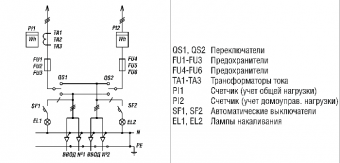 ВРУ-3-11 в Иркутске