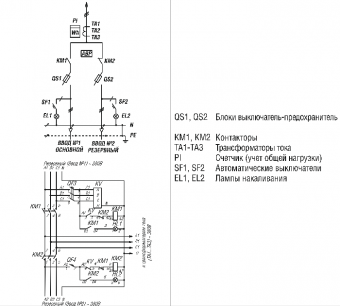 ВРУ-3-14 в Иркутске